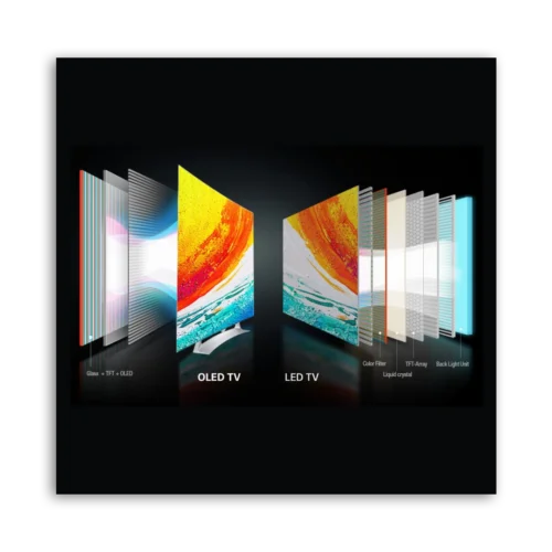 Visual comparison of OLED and LED TV technology showing different layers and components.